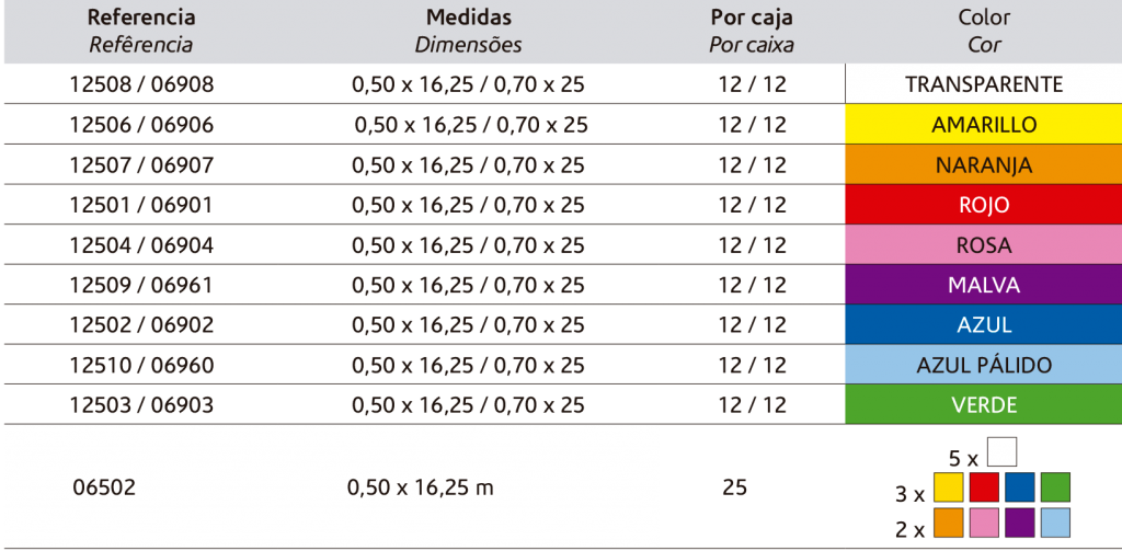 Bobina Celofan continuo 1m x 10 m transparente Sadipal