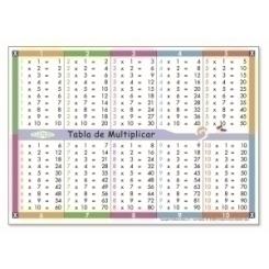 Juego Kluger Carteles Tabla Multiplicar Pack De 5
