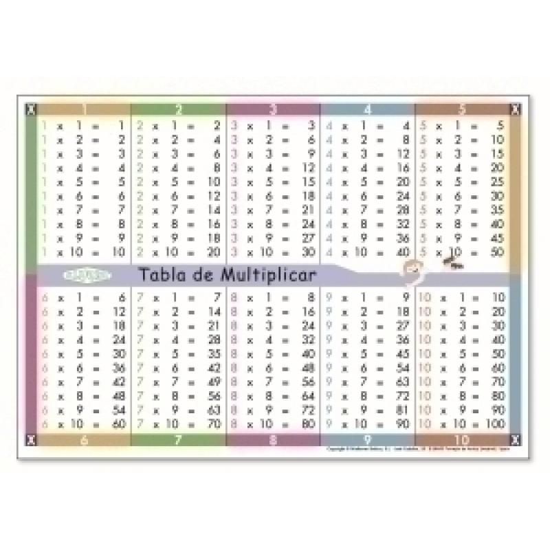 juego-kluger-carteles-tabla-multiplicar-pack-de-5