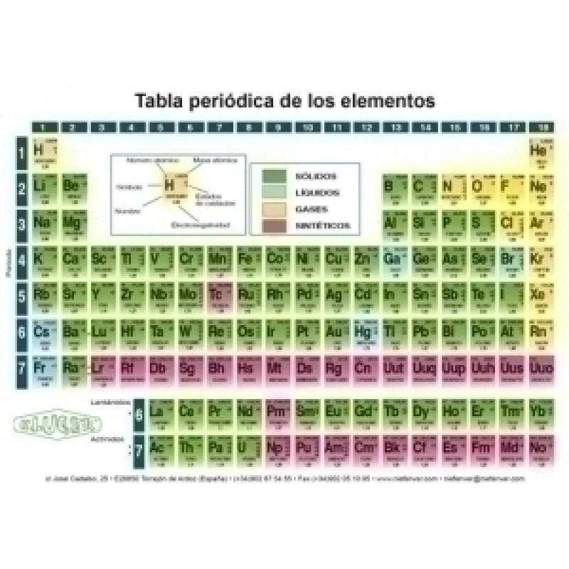kluger-tabla-periodica-pequena-15-x-105cm