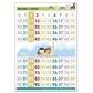 lamina-escolar-kluger-aprende-a-contar-0-99-64x45cm